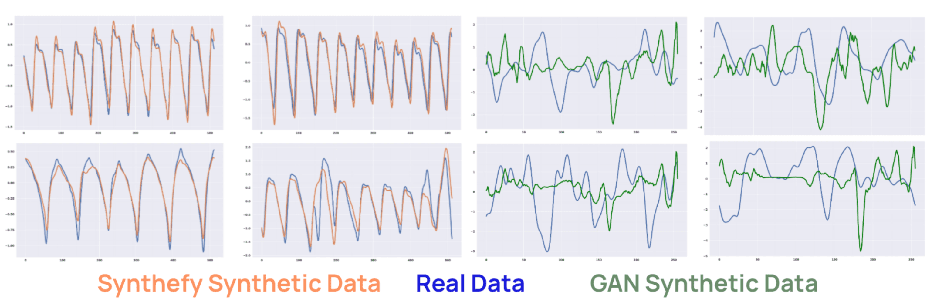 Synthefy Time Weaver generates realistic PPG signals