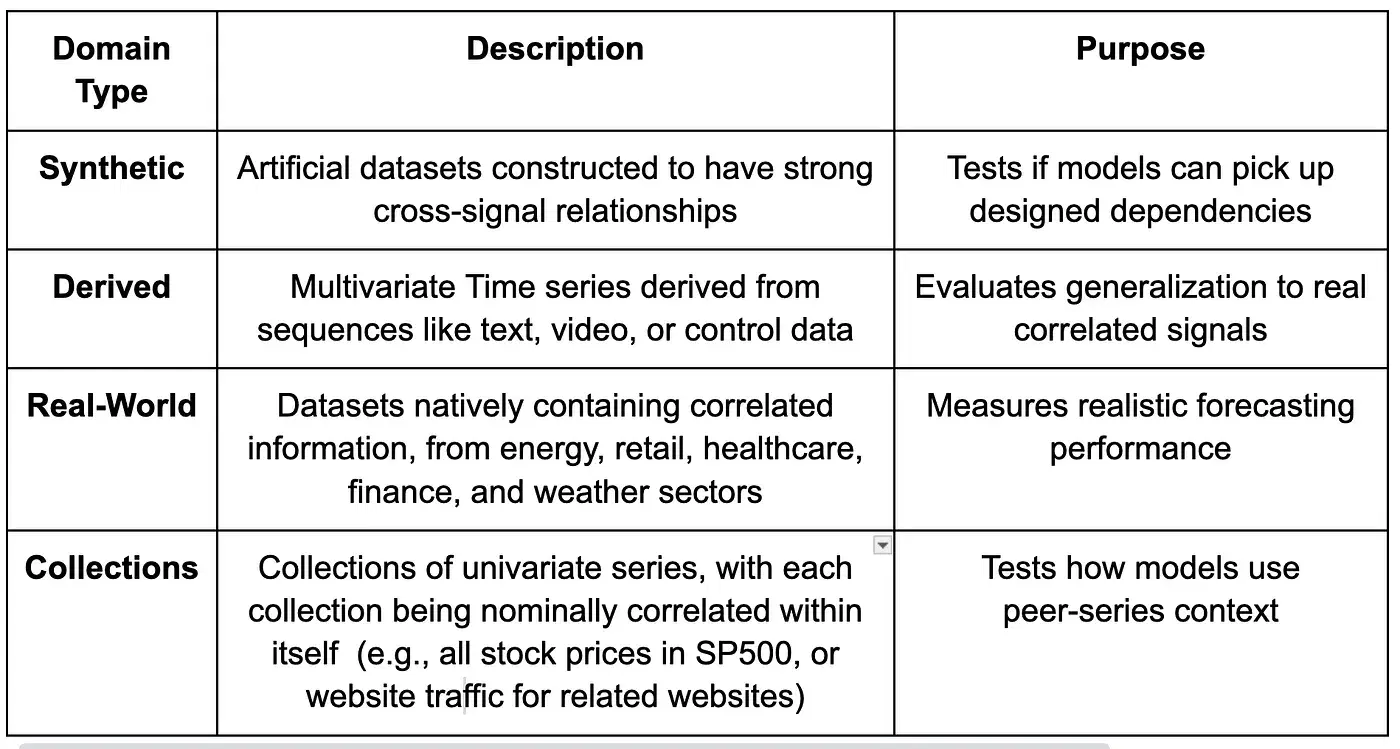 MUSEval Datasets Overview
