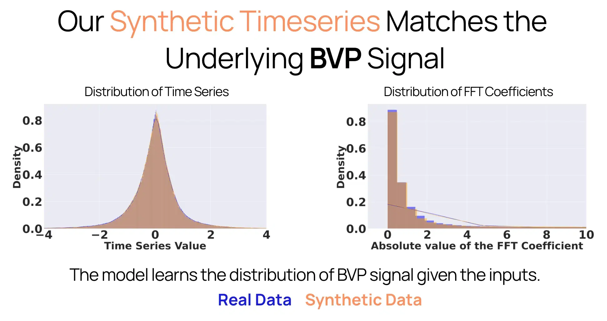 Collecting real sensor data for wearables
