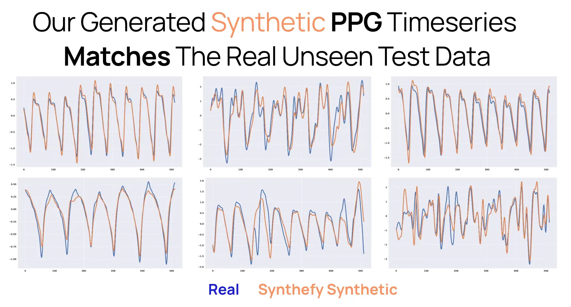 Collecting real sensor data for wearables